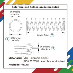 Resortes de Compresión | Exteriores de 0.250"